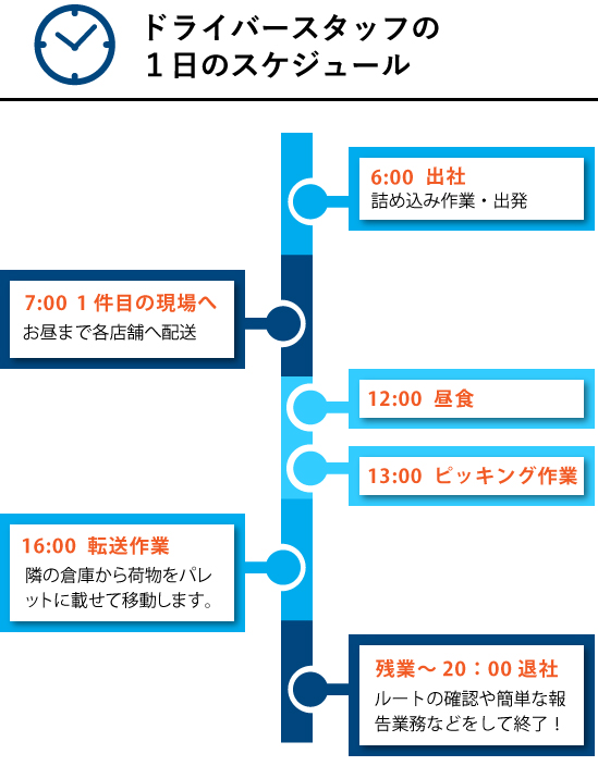 ドライバースタッフの1日のスケジュール