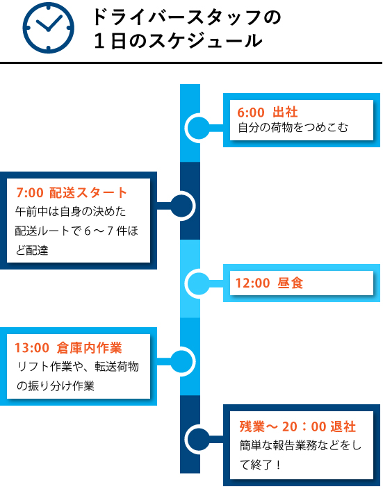 ドライバースタッフの1日のスケジュール